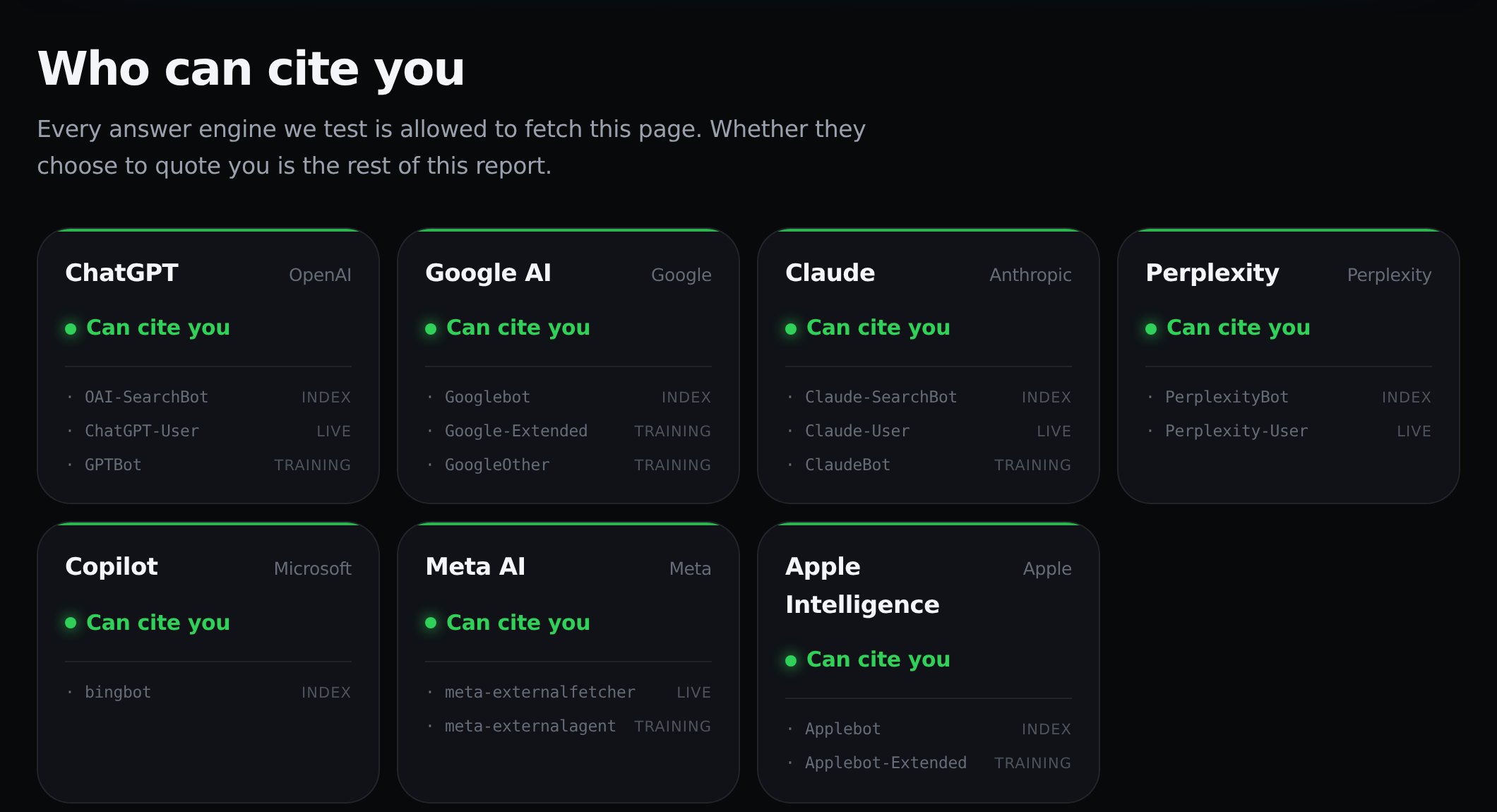 Botlight-Report: sieben Karten für ChatGPT, Google AI, Claude, Perplexity, Copilot, Meta AI und Apple Intelligence, jede mit dem Status »Can cite you« und den geprüften Crawler-Tokens